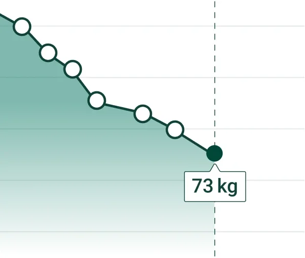 Medical weight loss for real results